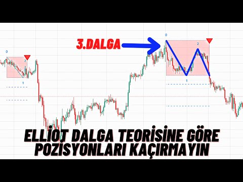 ELLİOT DALGA TEORİSİNE GÖRE AL SAT İNDİKATÖRÜ | 3RD WAVE