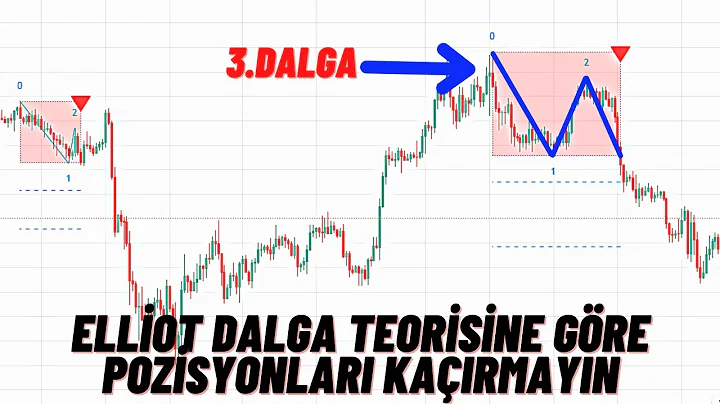 ELLOT DALGA TEORSNE GRE AL SAT NDKATR | 3RD WAVE
