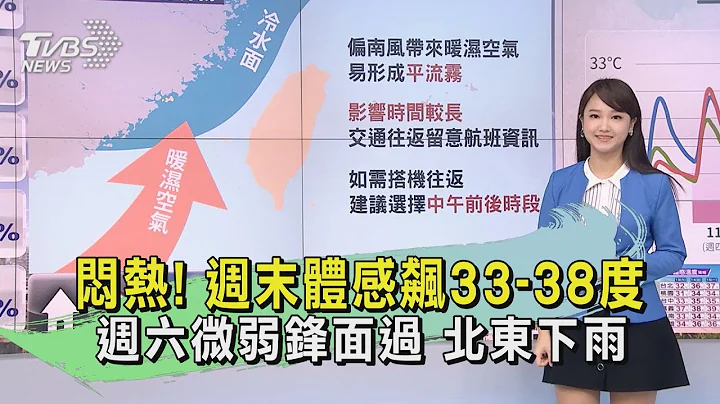 悶熱! 週末體感飆33-38度 週六微弱鋒面過 北東下雨 ｜早安氣象｜TVBS新聞 20240412 @TVBSNEWS02 - 天天要聞