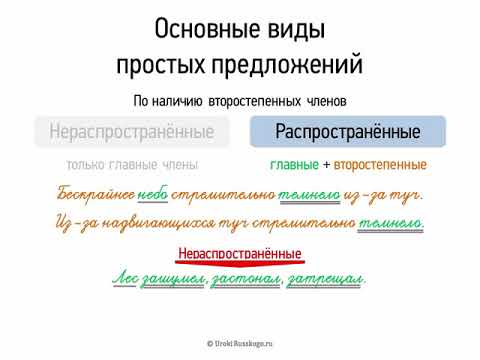 Основные виды простых предложений (8 класс, видеоурок-презентация)