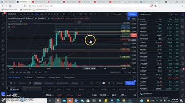 HBAR  HEDERA HASHGRAPH TECHNICAL ANALYSIS