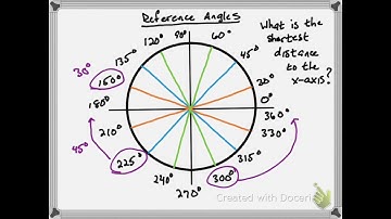 1 Minute Math: Reference Angles