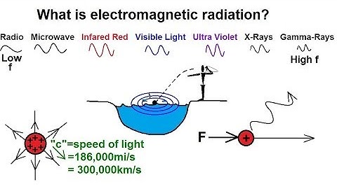 Chemistry - Electron Structures in Atoms (1 of 40) Electromagnetic Radiation
