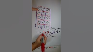 MATH Multiplication Equations by Supercharged Math by Aurora Lipper