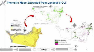 Ph.D. Dissertation: Geospatial Modeling of Carbon Sequestration Using Remote Sensing/GIS - Part 2