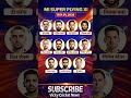 IPL 2026 के लिए मुंबई इंडियंस (MI) की सुपर प्लेइंग 11 सामने आ गई है 🔥