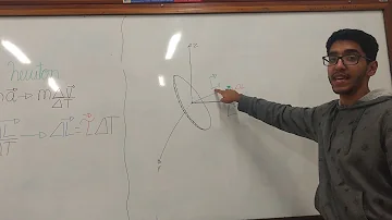 Quanto tempo leva esse movimento?