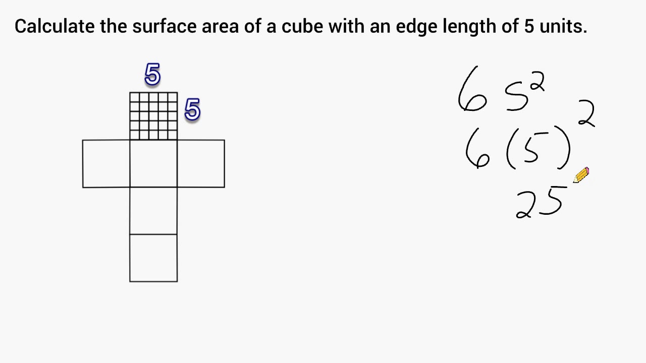 How To Find The Surface Area Of A Cube