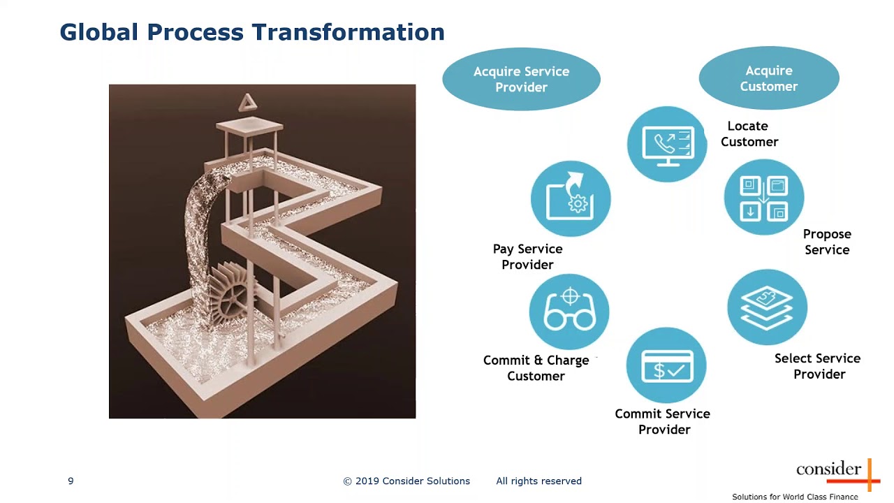 Global processes