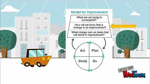 Video Model for Improvement