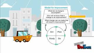 Video Model for Improvement