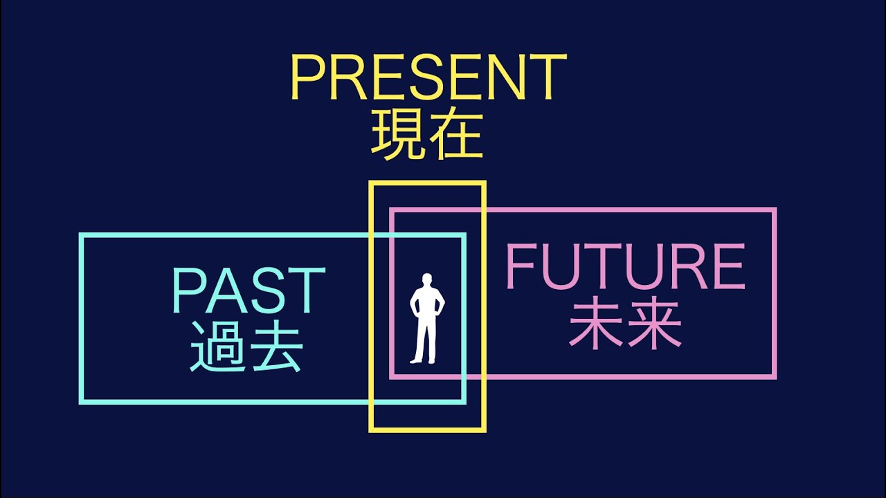 過去・現在・未来という時間の区切りは存在しない【予知夢徹底解説 13】 - YouTube