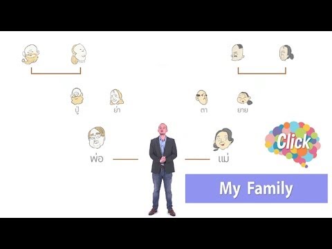 Click [by Mahidol] My Family รวบรวมคำศัพท์คนในครอบครัว ตั้งแต่รุ่นทวด ยัน รุ่นเหลน