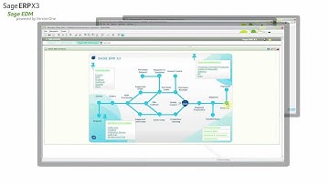 Sage ERP X3 - EDM - Electronic Document Management