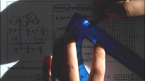 Algebra 1 Graphing Equations in Point-Slope Form Video