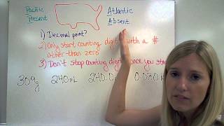 Accuracy, Precision, and Significant Figures