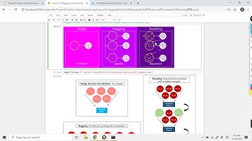 Python零基础学习第22课 Bagging&Boosting 使用Xgboost和Gradient Boosting建模