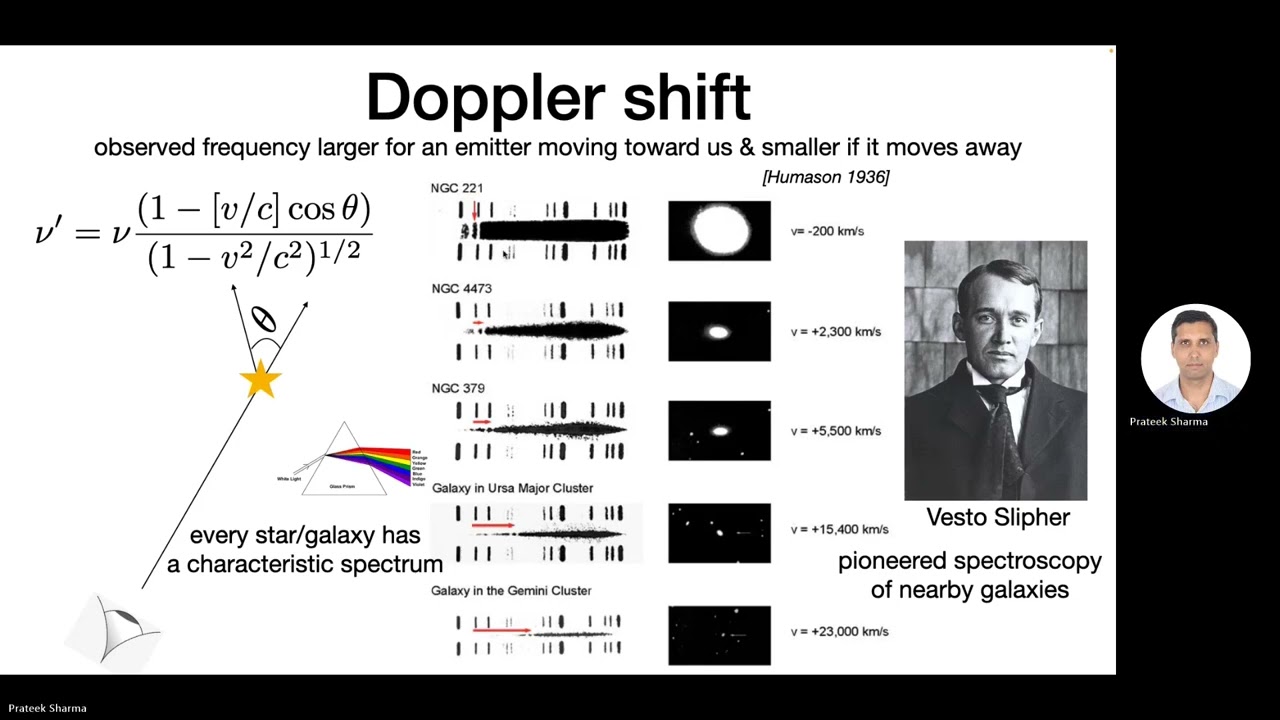 Lecture 2 - Hubble Expansion, stellar population synthesis