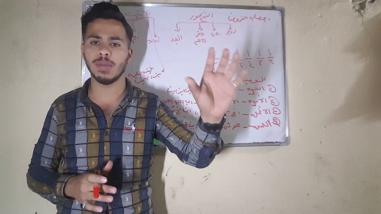 سيف التميمي القسام الشرعي للمذهب الحنفي ح 4ميراث الزوج وللزوجه والابن