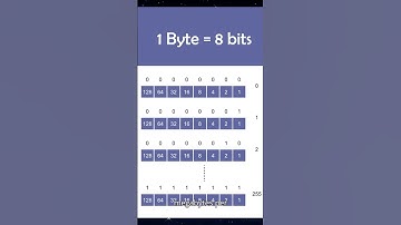 Why Internet Speeds Are in Bits, Not Bytes 🌐 | Mbps vs MBps Explained