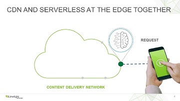 Webinar: CDNs and Intelligence at the Edge. A Winning Combination