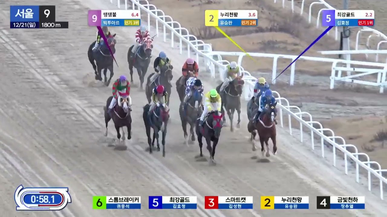 꼬마 (-4)권중석.물올랐다.단승35.1배 2위