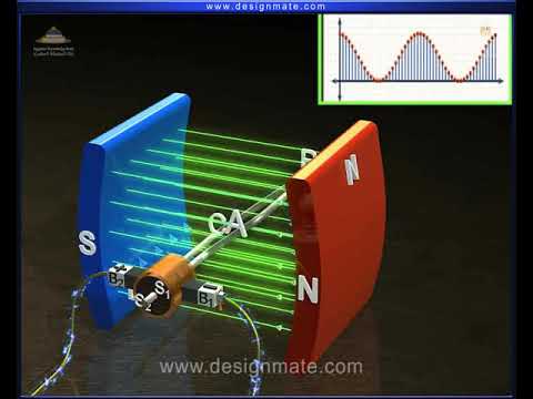 مولد التيار المستمر كيف يعمل المحرك الكهربائي        