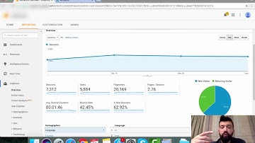 Familiarizing With Google Analytics - Basic Terms Explained