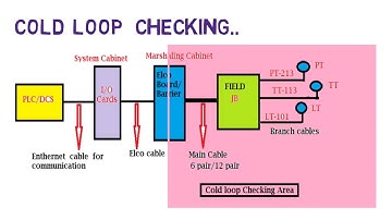 Basic Instrumentation :Loop Checking ...Hot loop and Cold Loop?