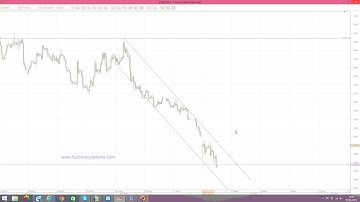 Possible zigzag for eurusd   call options wanted | Binary Options Trading Strategies