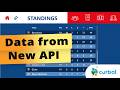 FOOTBALL PROJECT #9: Data from new API thumbnail