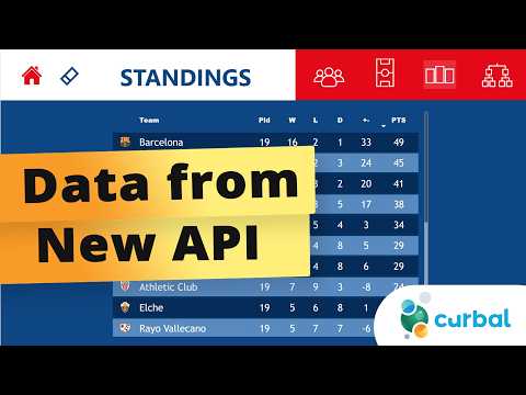 FOOTBALL PROJECT #9: Data from new API