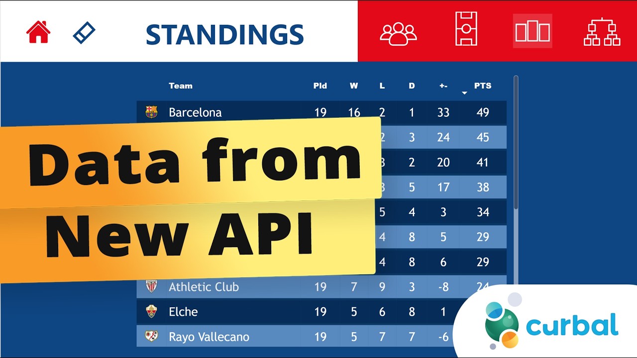 FOOTBALL PROJECT #9: Data from new API