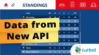 FOOTBALL PROJECT #9: Data from new API screenshot 2