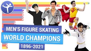 Лучшие фигуристы Чемпионы мира в мужском фигурном катании Men s Figure Skating World Champions