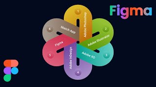 Top 6 Design Software - Infographic Design Using Shape Builder In Figma Designmentor