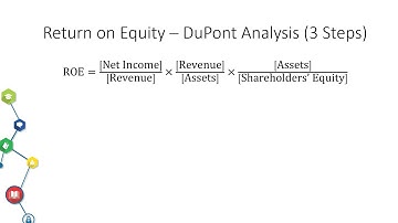 Return on Equity – Part 3 of 5 – Introduction of 3-Steps DuPont Analysis