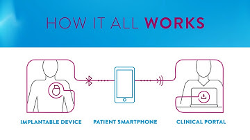 The Benefits of a Bluetooth-Enabled Pacemaker with Raffaele Corbisiero, MD