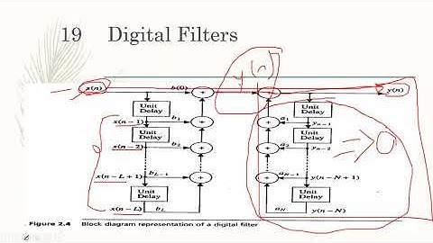 10. DSP Algorithms and Architecture - FIR Filter