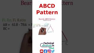 Bearish ABCD Pattern | ABCD Harmonic Trading #Shorts