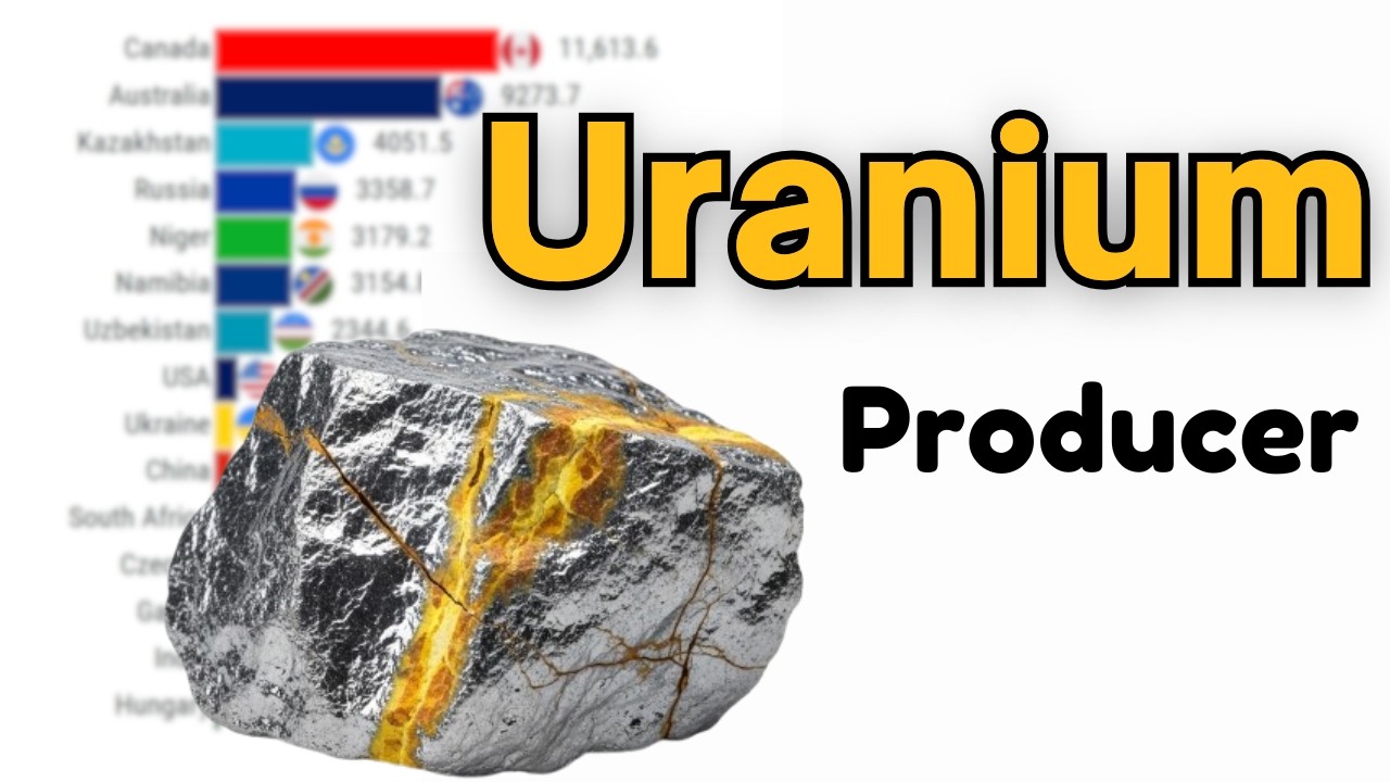 Топ-5 крупнейших производителей урана в мире