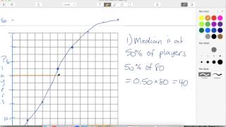 IB Studies 2.4 Finding median on Cumulative Frequency