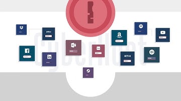Password Managers: The Many Benefits Behind a Password Manager
