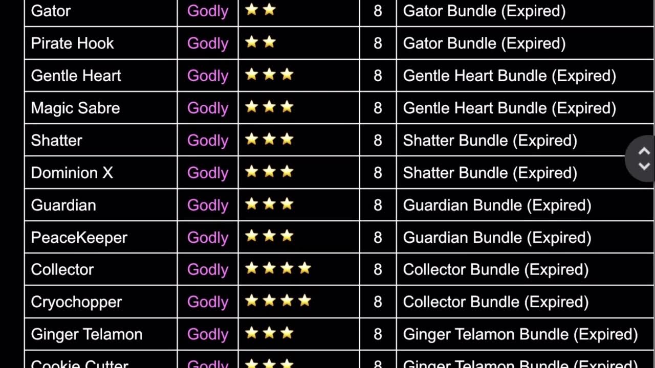 Guesty Value List 8/14/22 Lowered bad town (Old) YouTube