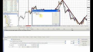 Wave indicator mt4 Just waves v 1.2 (2015.05.05)