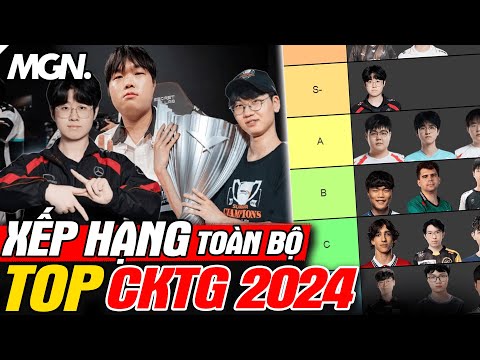 Worlds 2024 Top Lane Power Rankings | MGN Esports
