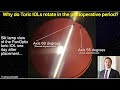 How to prevent a toric iol from rotating in the postoperative period  shannon wong md