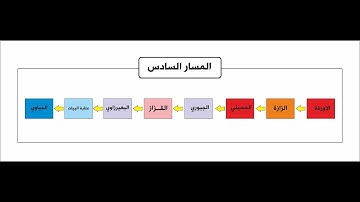مسارات الاداء في التلاوة - المسار السادس