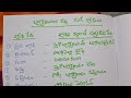 బ్యాక్టీరియా వల్ల వచ్చే వ్యాధులు//TSTET//aptet//tsdsc//apdsc//general science bits//gs bits//c-tet 