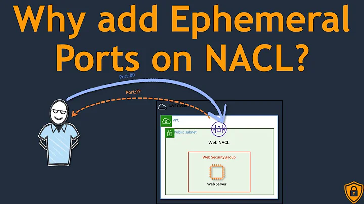 AWS Cloud Security 👮| NACL Rules | Why we need to configure ephemeral ports on NACL for web servers?